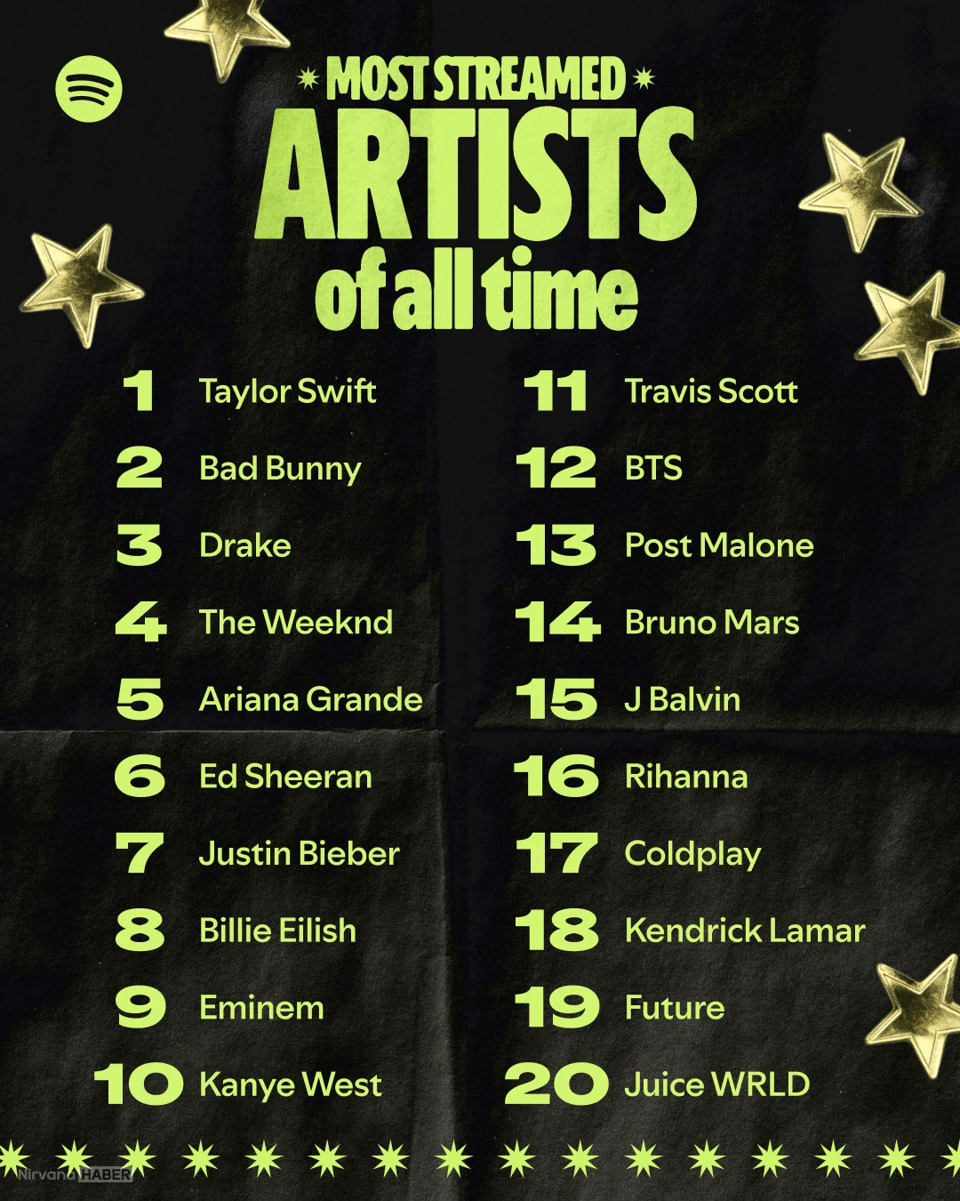 SPOTIFY-20-SHARECARD-ARTISTS.webp