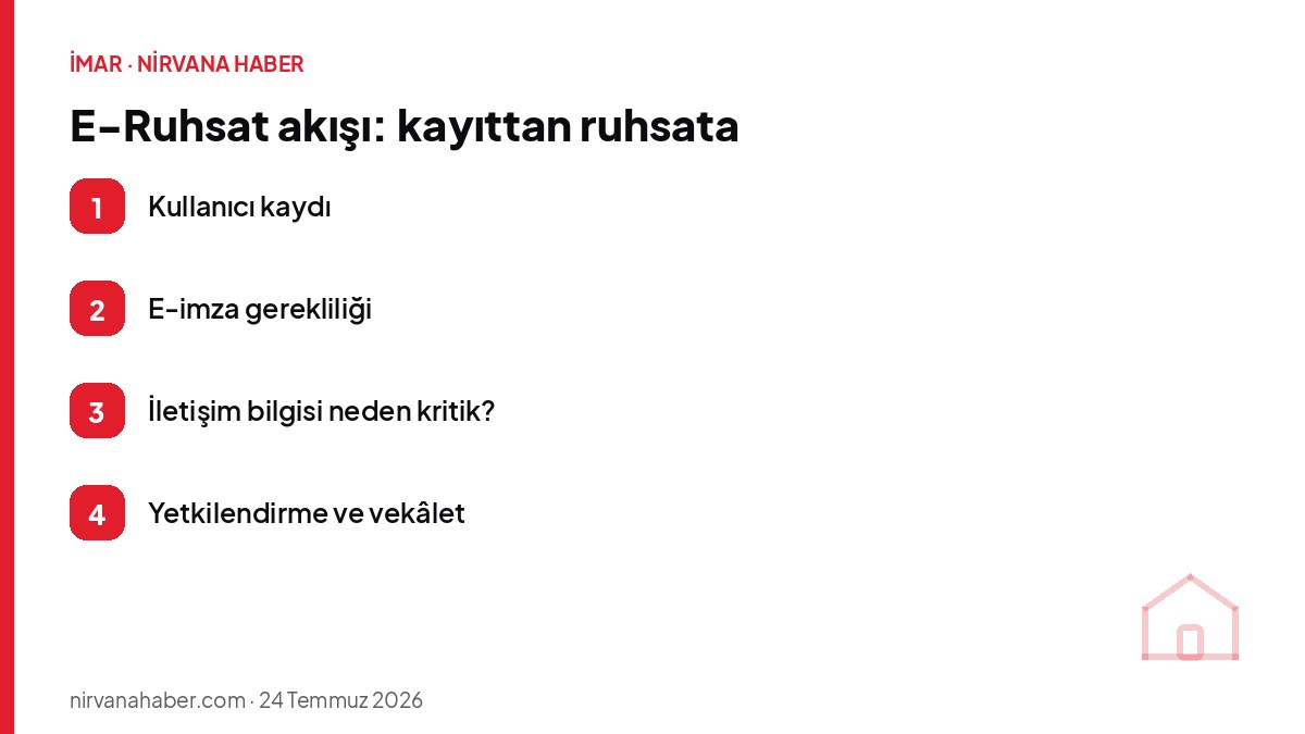 E-Ruhsat akışı: kayıttan ruhsata