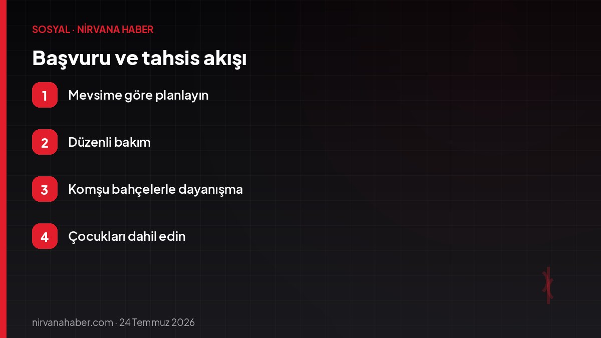 Başvuru ve tahsis akışı
