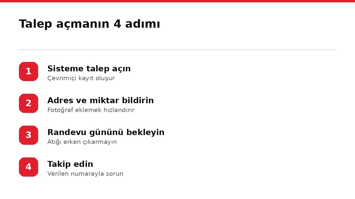 Talep açmanın 4 adımı