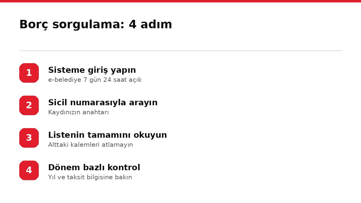 Borç sorgulama: 4 adım