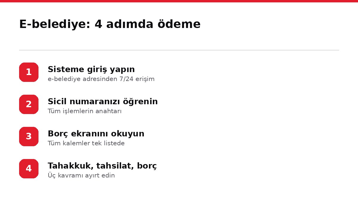 E-belediye: 4 adımda ödeme