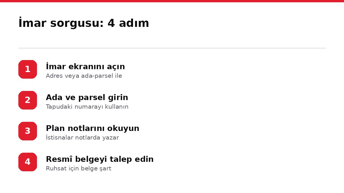 İmar sorgusu: 4 adım