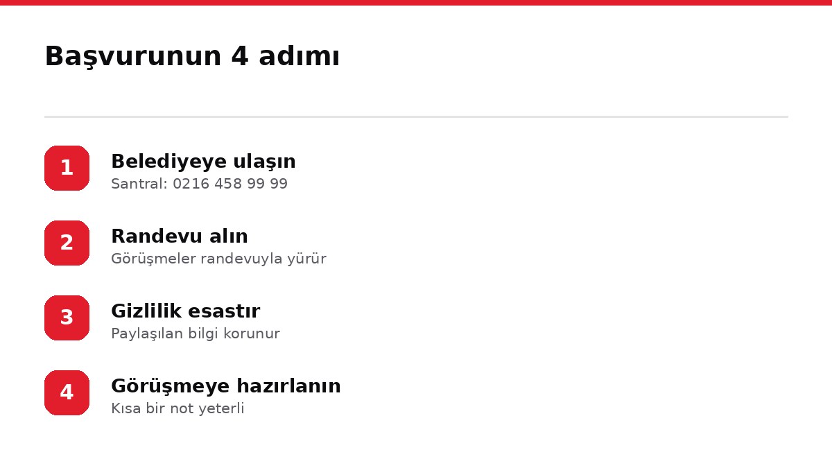 Başvurunun 4 adımı