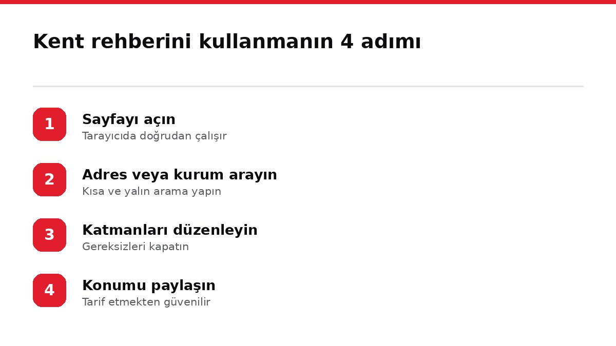 Kent rehberini kullanmanın 4 adımı