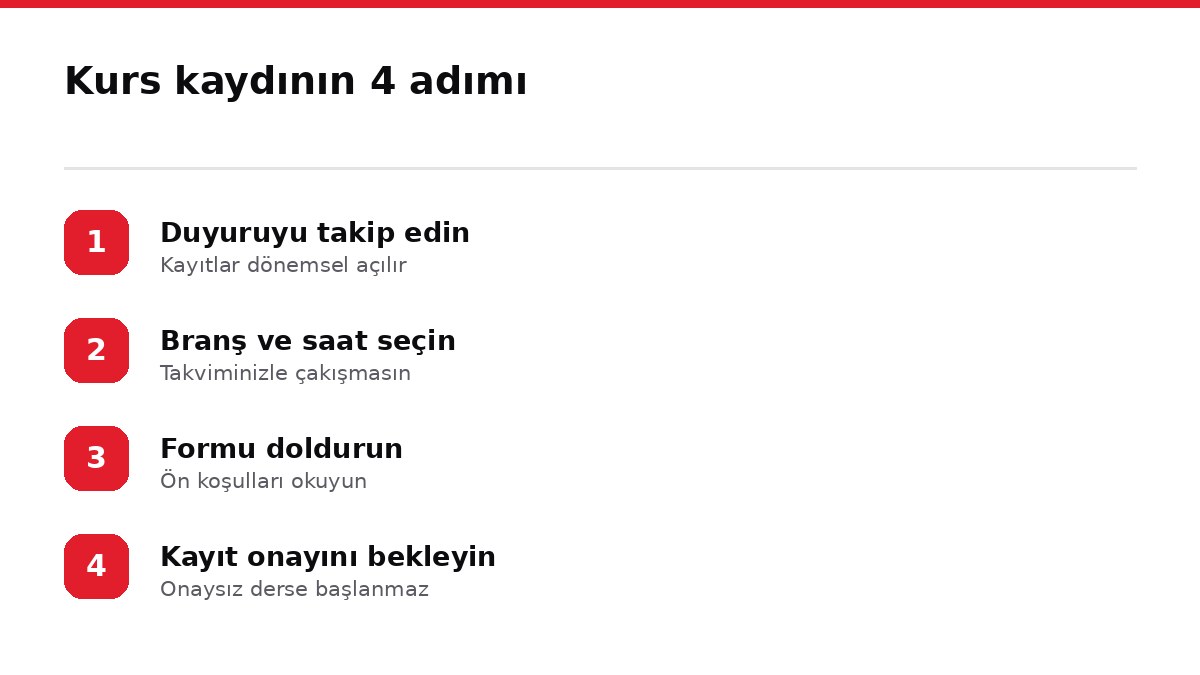 Kurs kaydının 4 adımı