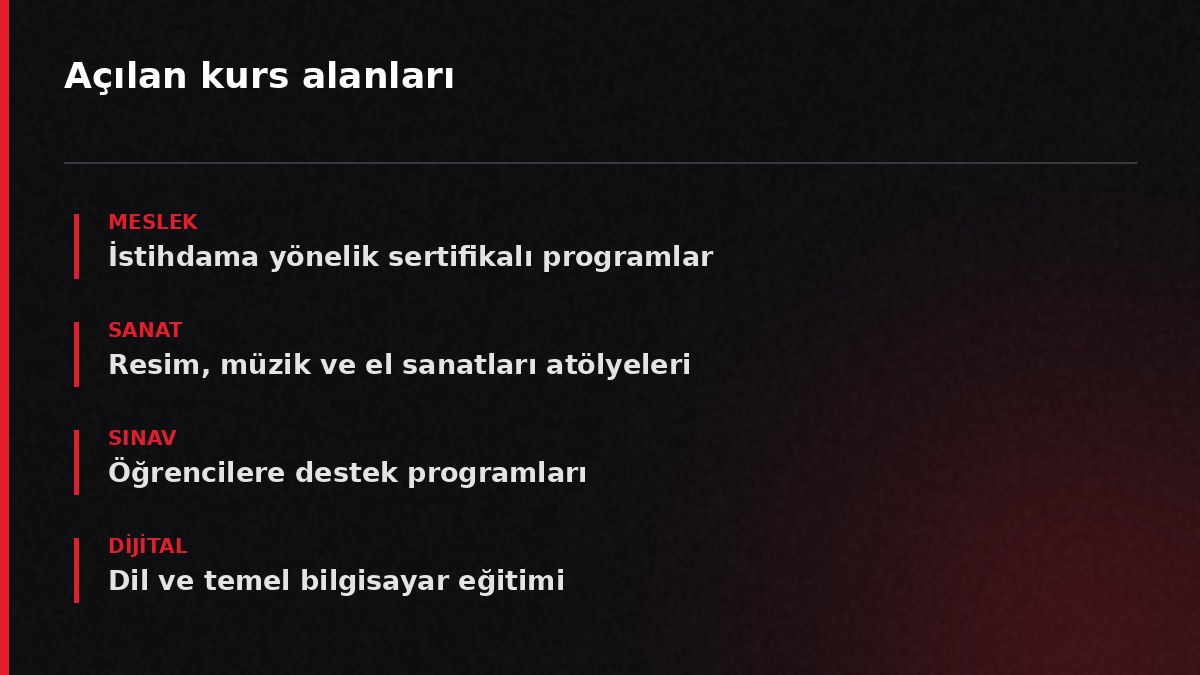 Açılan kurs alanları