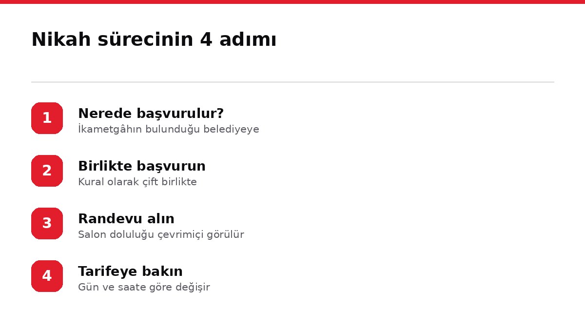 Nikah sürecinin 4 adımı