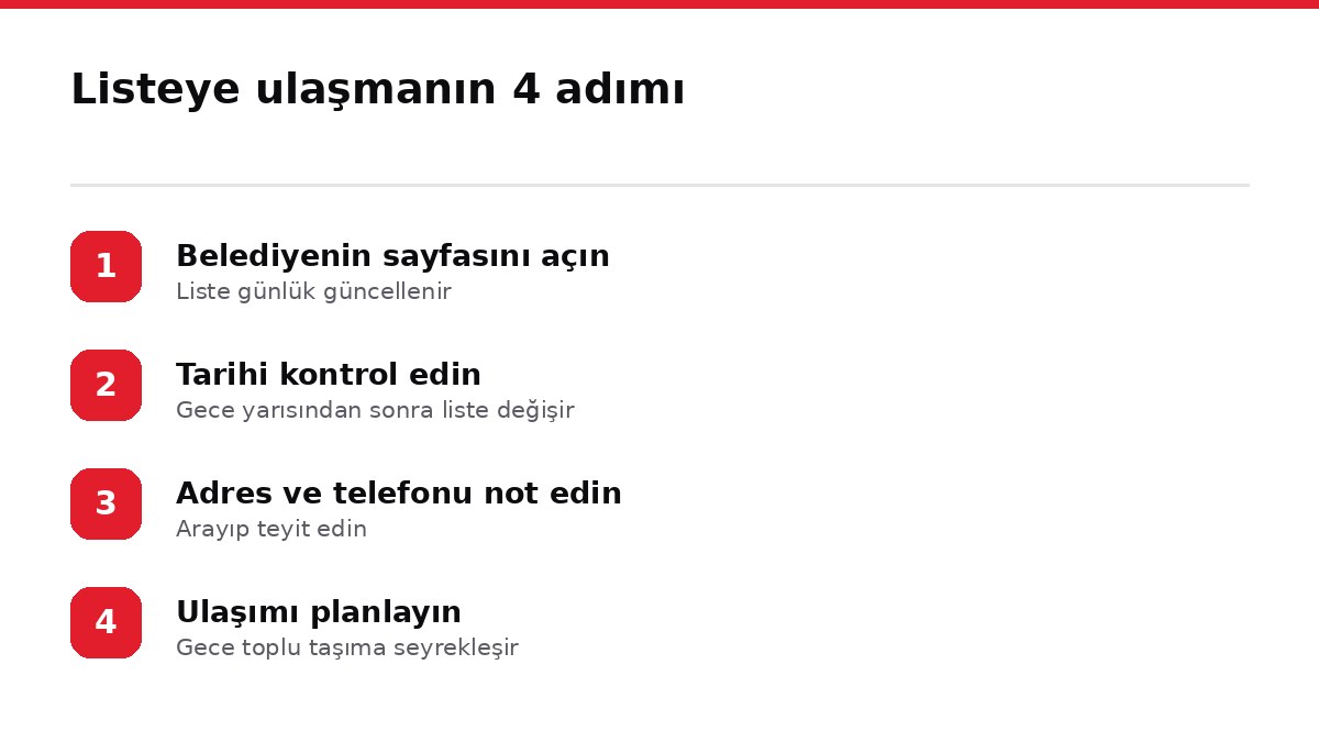 Listeye ulaşmanın 4 adımı