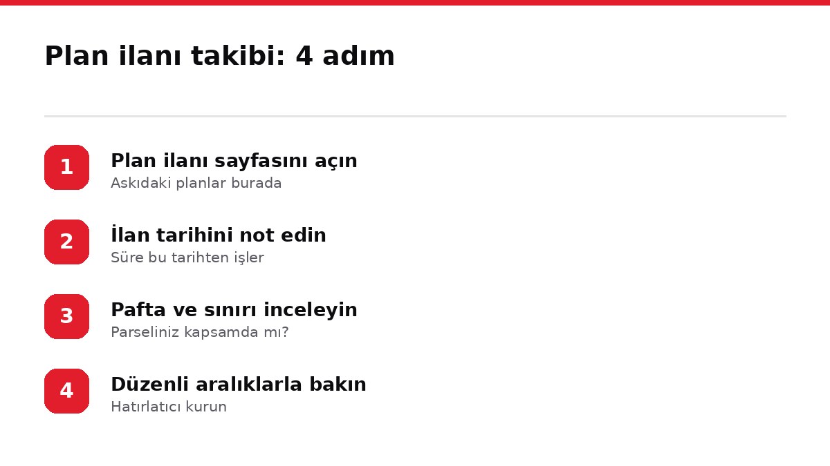 Plan ilanı takibi: 4 adım
