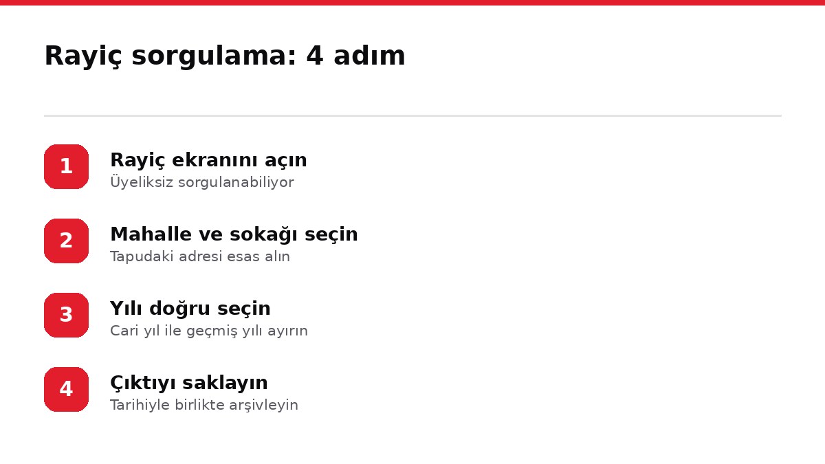 Rayiç sorgulama: 4 adım