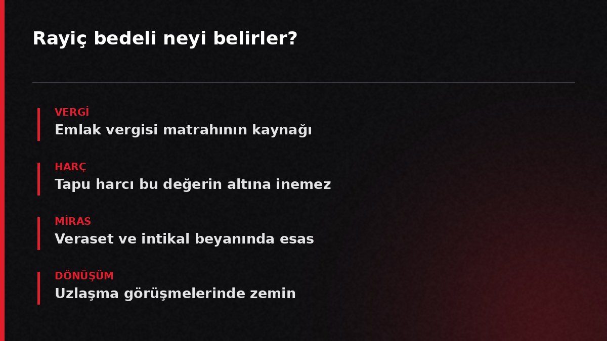 Rayiç bedeli neyi belirler?