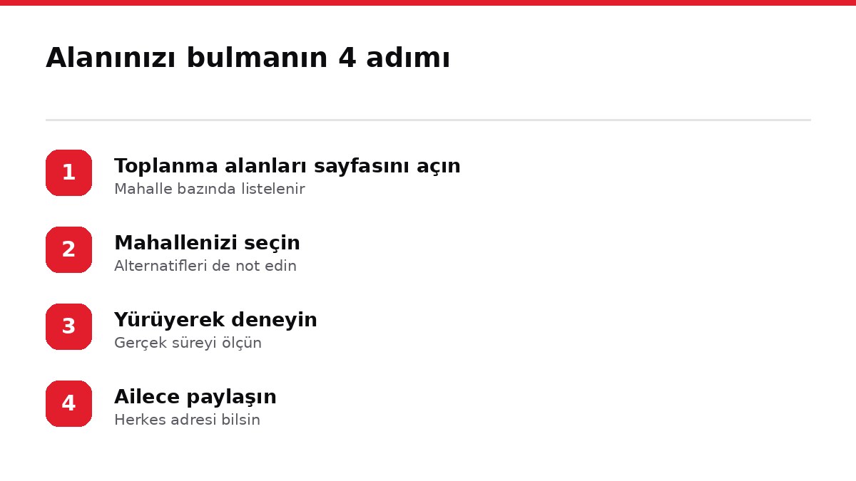 Alanınızı bulmanın 4 adımı