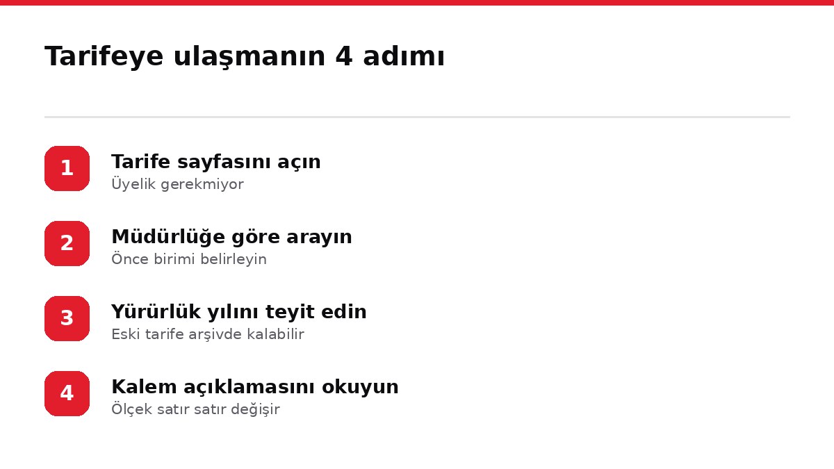Tarifeye ulaşmanın 4 adımı