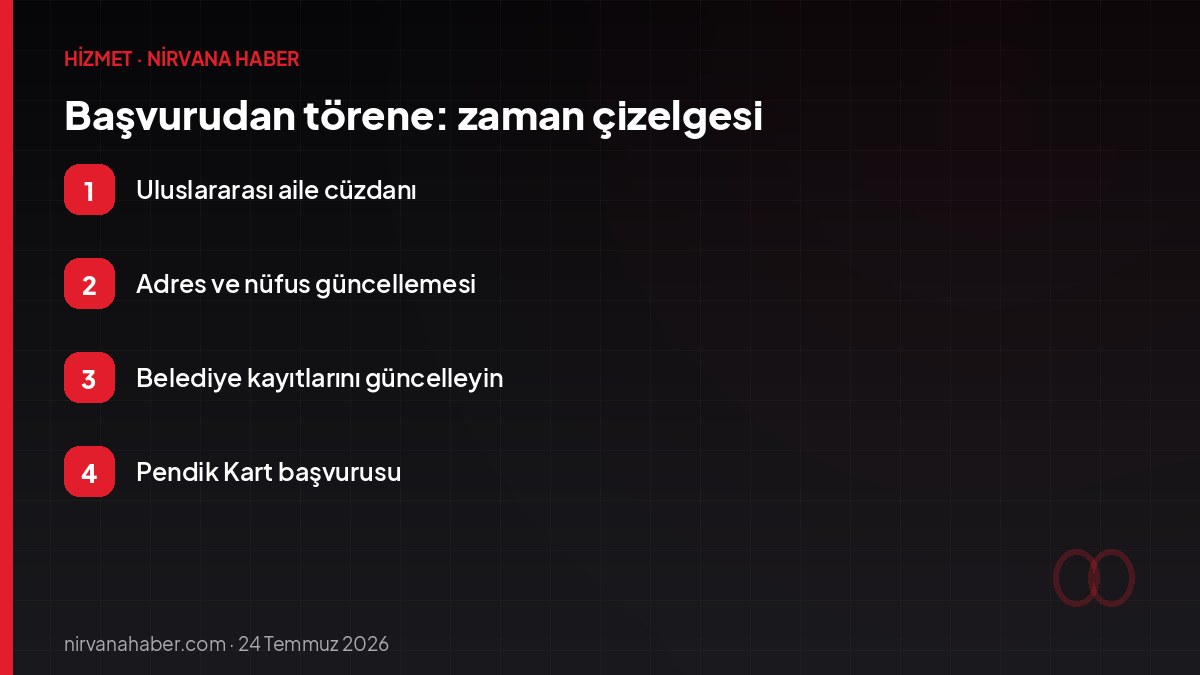 Başvurudan törene: zaman çizelgesi