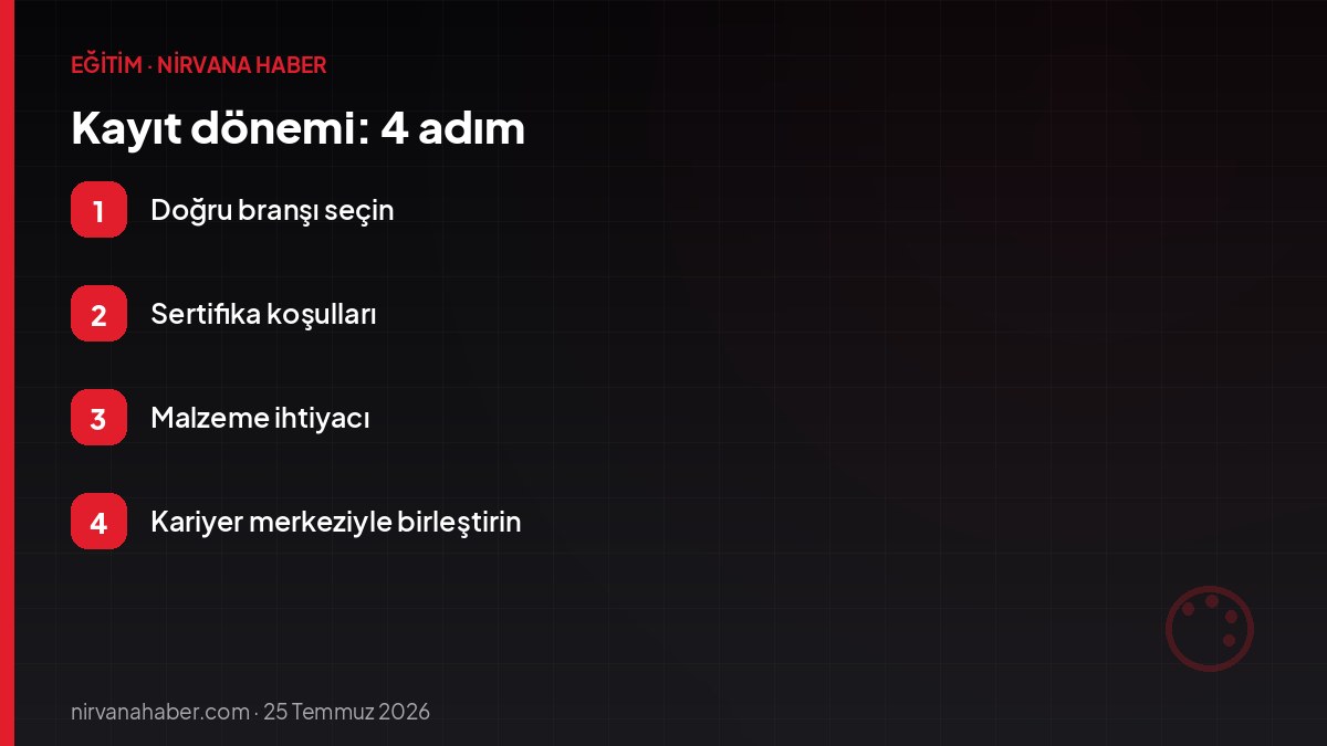 Kayıt dönemi: 4 adım