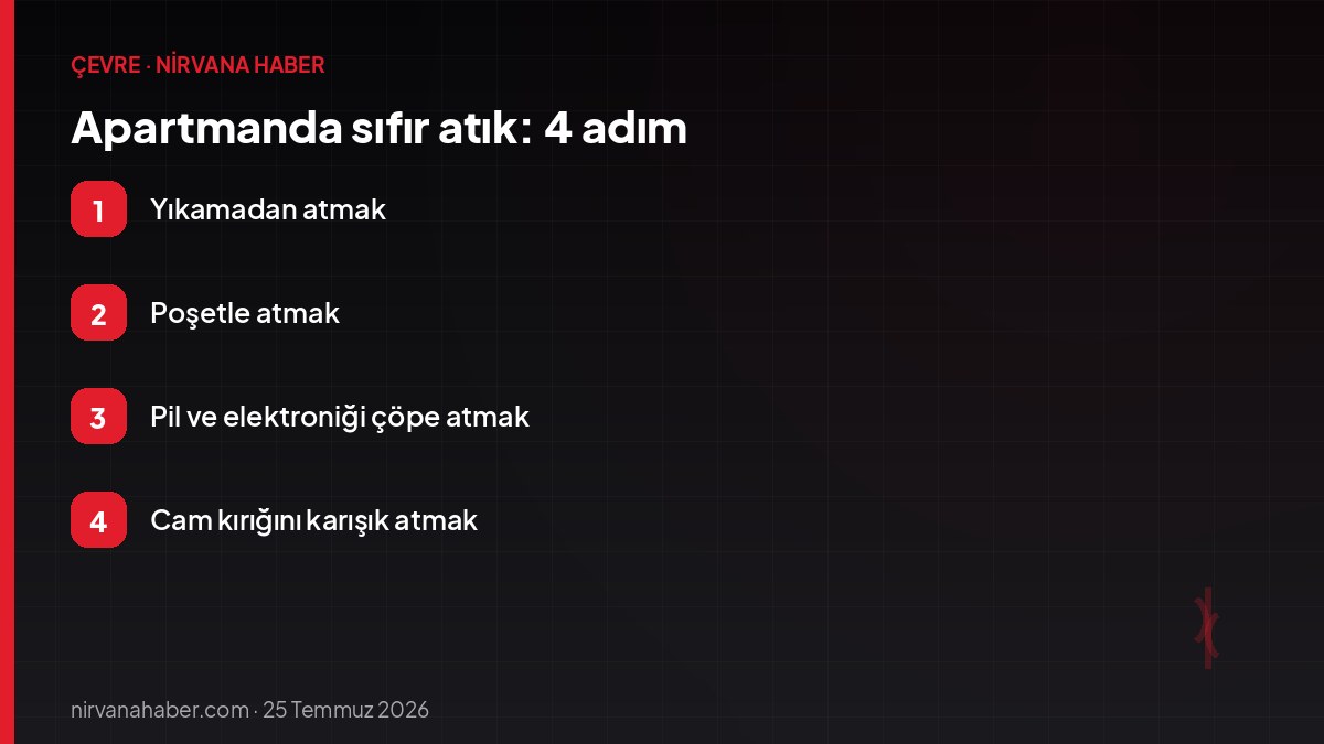 Apartmanda sıfır atık: 4 adım