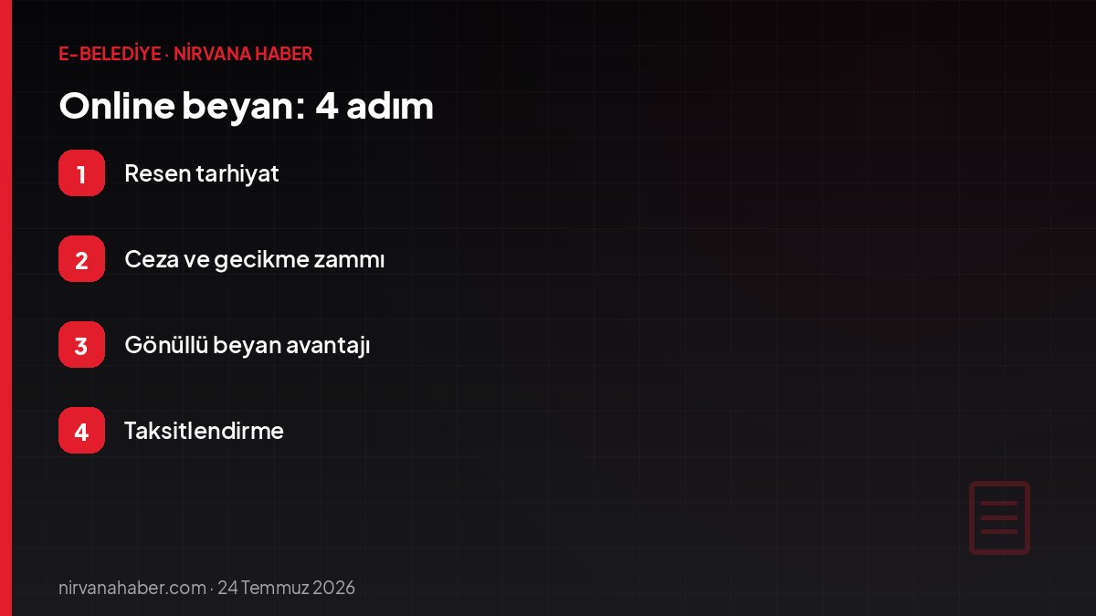 Online beyan: 4 adım