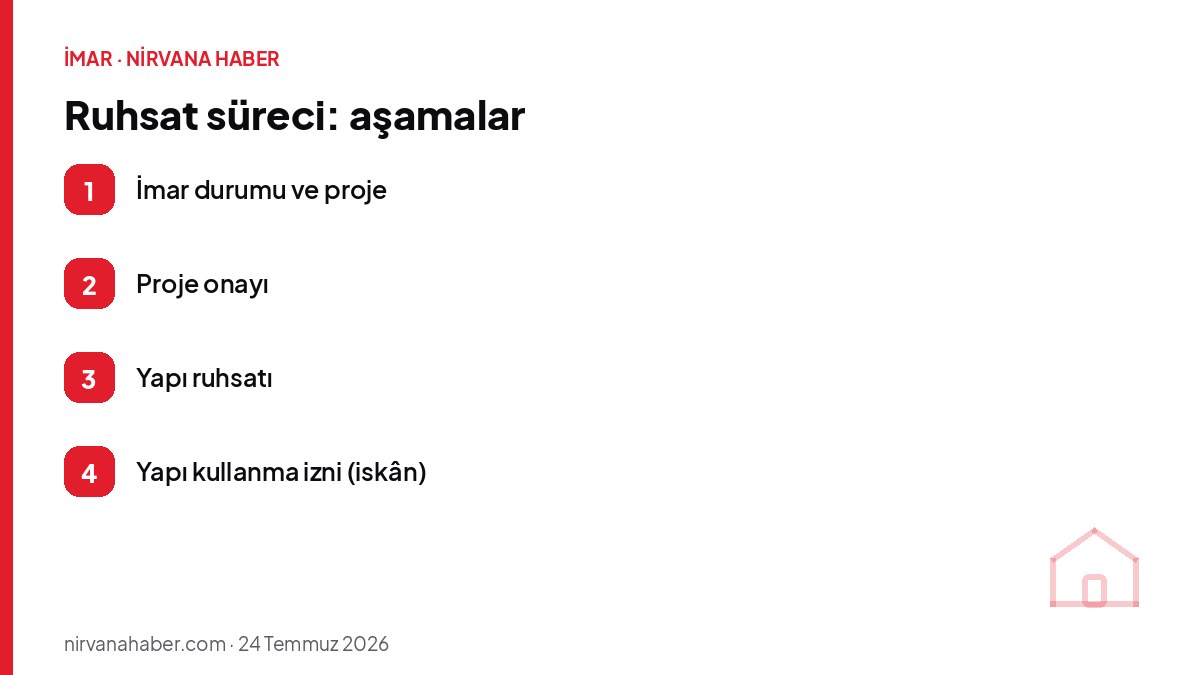 Ruhsat süreci: aşamalar