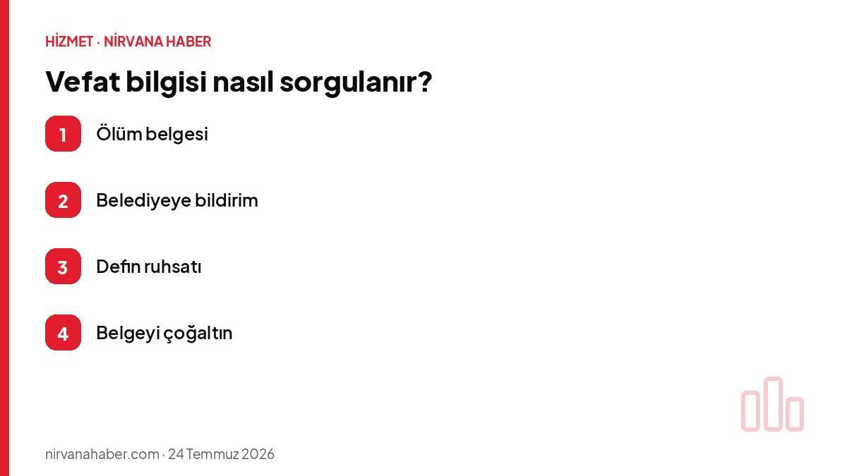 Vefat bilgisi nasıl sorgulanır?