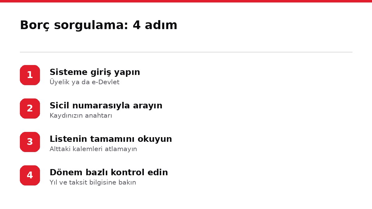 Borç sorgulama: 4 adım