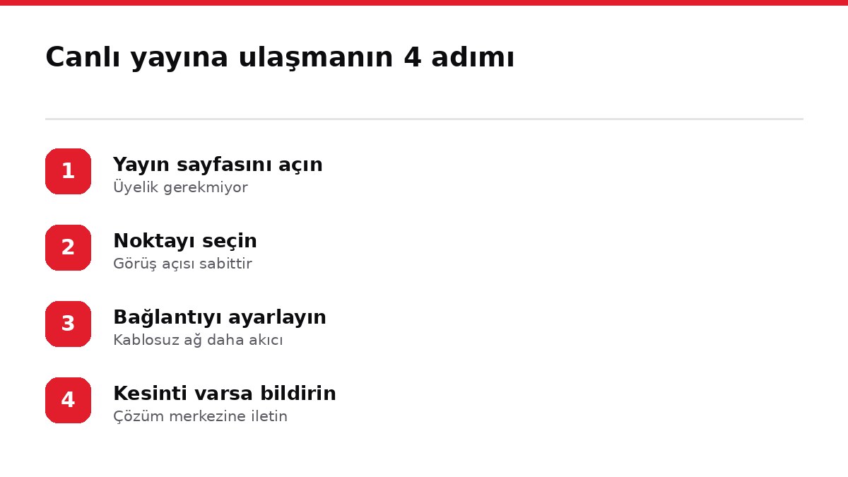 Canlı yayına ulaşmanın 4 adımı