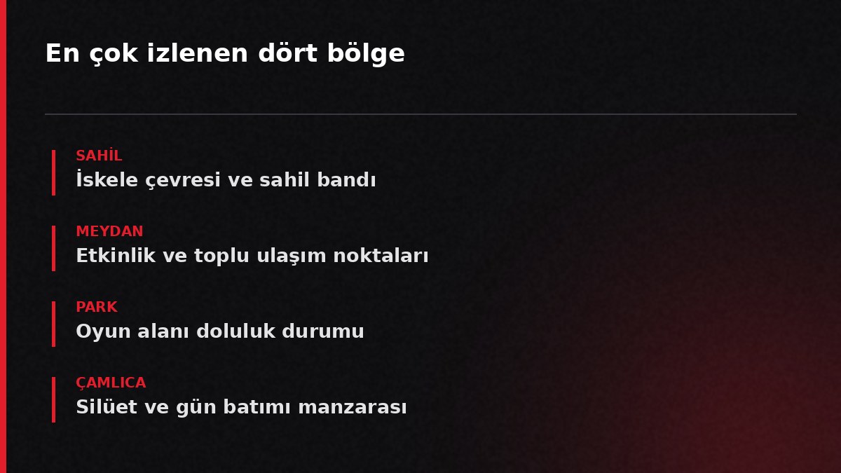 En çok izlenen dört bölge