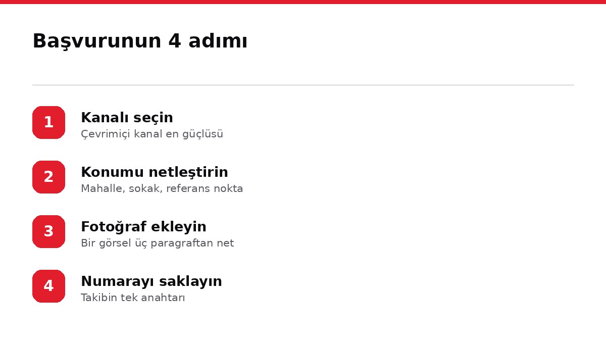 Başvurunun 4 adımı