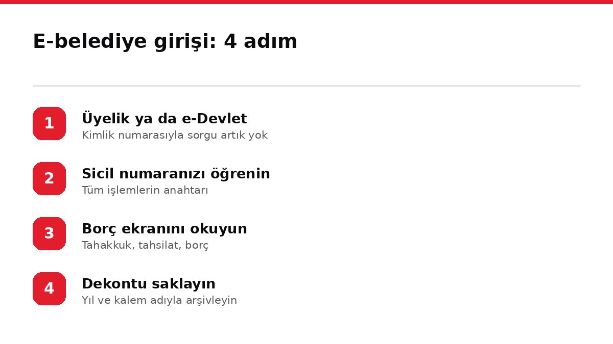 E-belediye girişi: 4 adım
