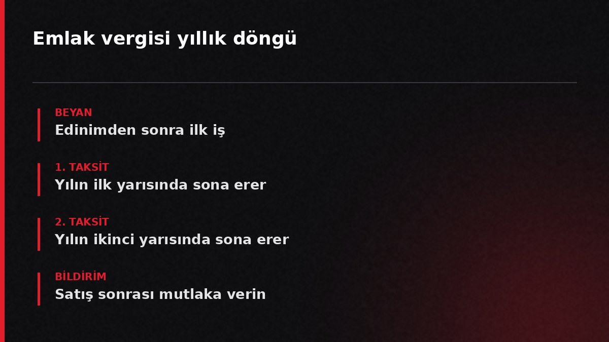 Emlak vergisi yıllık döngü