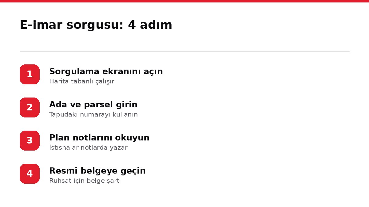 E-imar sorgusu: 4 adım