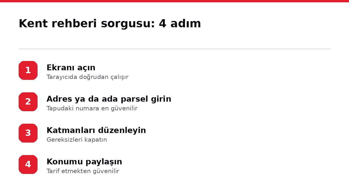 Kent rehberi sorgusu: 4 adım