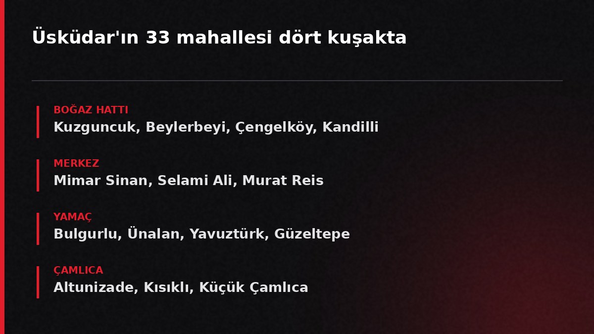 Üsküdar'ın 33 mahallesi dört kuşakta