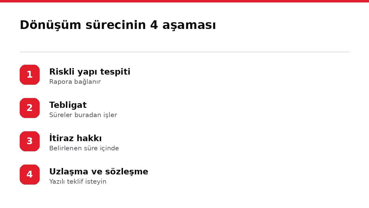 Dönüşüm sürecinin 4 aşaması