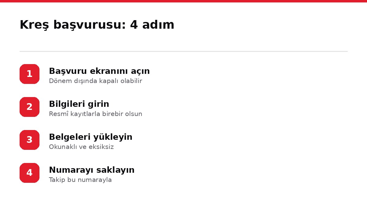 Kreş başvurusu: 4 adım