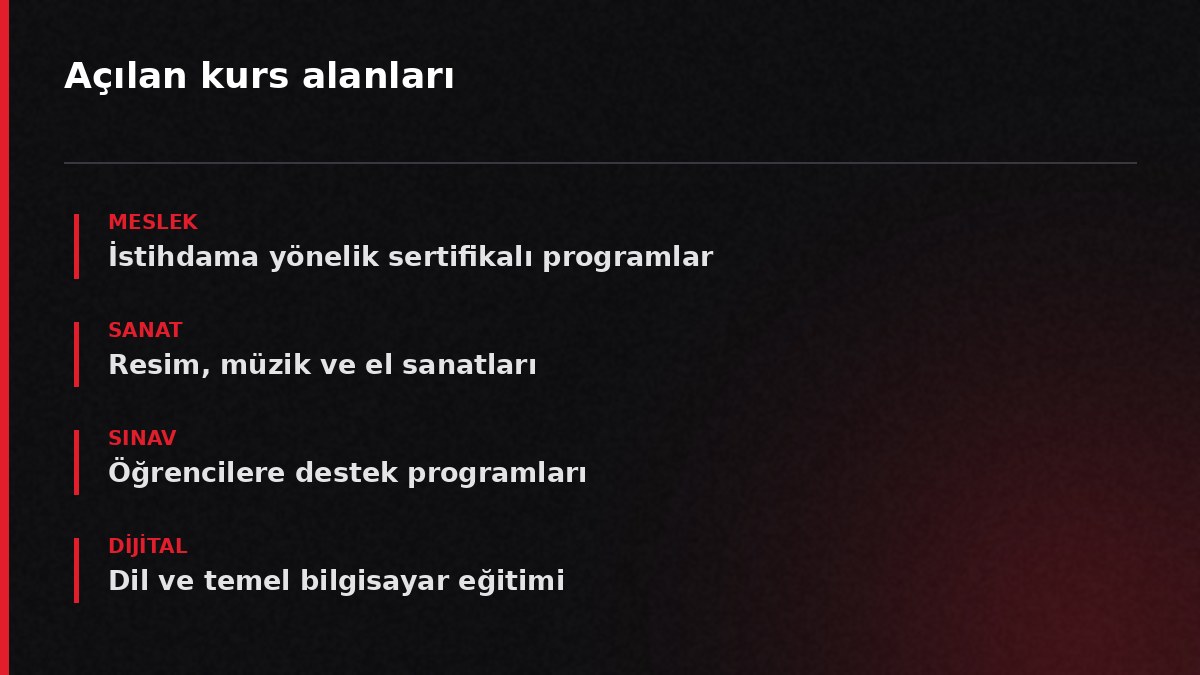 Açılan kurs alanları