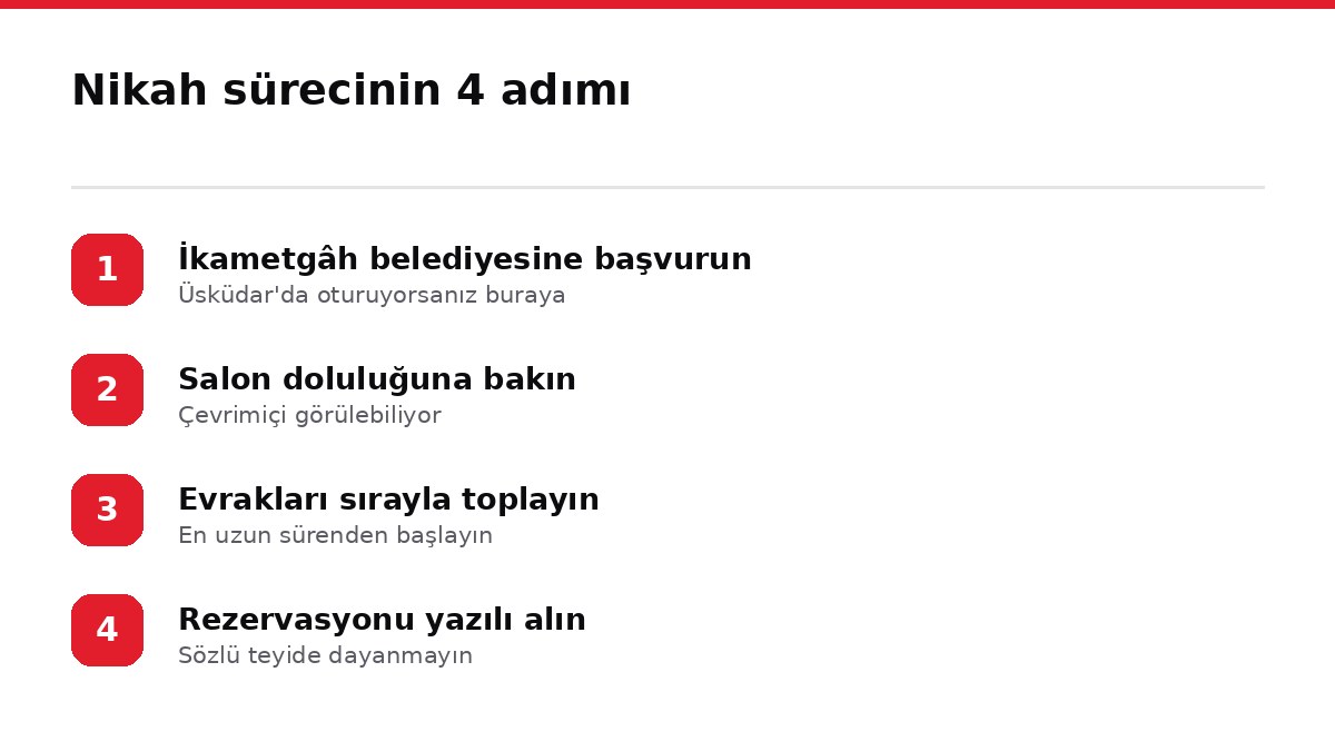 Nikah sürecinin 4 adımı