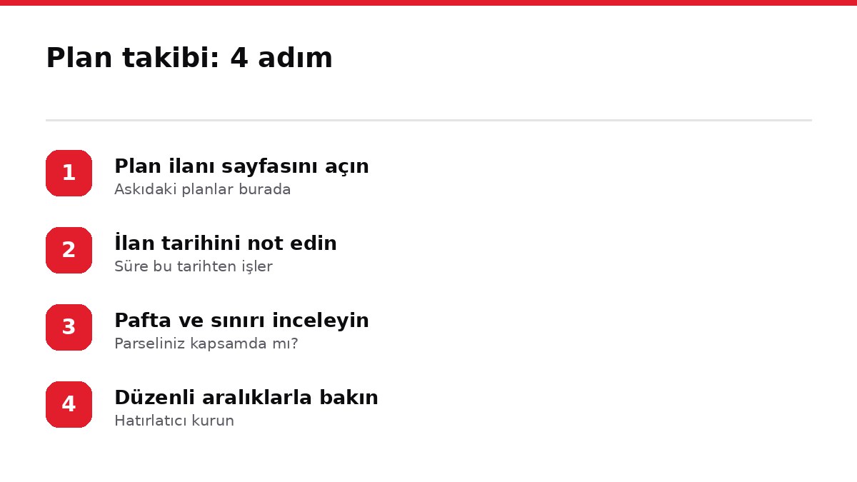 Plan takibi: 4 adım