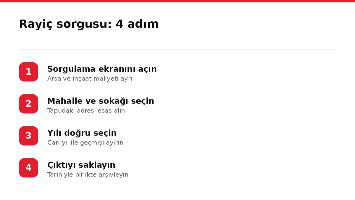 Rayiç sorgusu: 4 adım