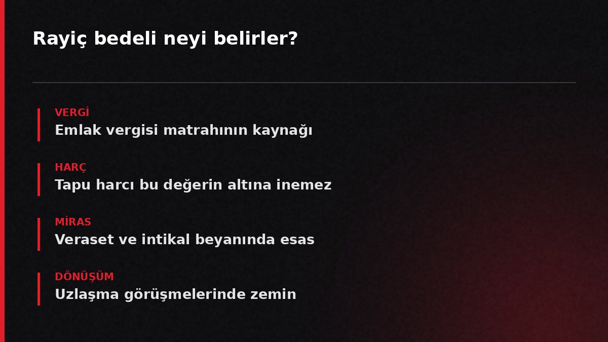 Rayiç bedeli neyi belirler?