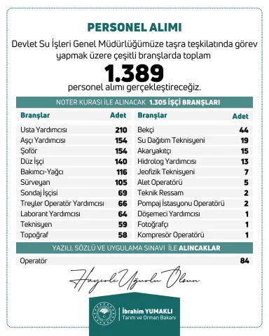 DSİ 1389 personel alımı: Başvurular başladı