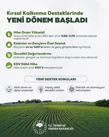 Hibe Oranları Yükseltildi: Kırsalda Üretim Artacak