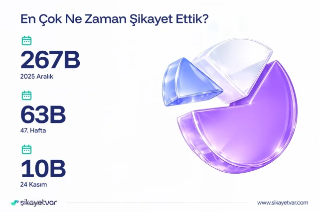 Türkiye'nin şikayet karnesi belli oldu: 2,8 milyon başvuru