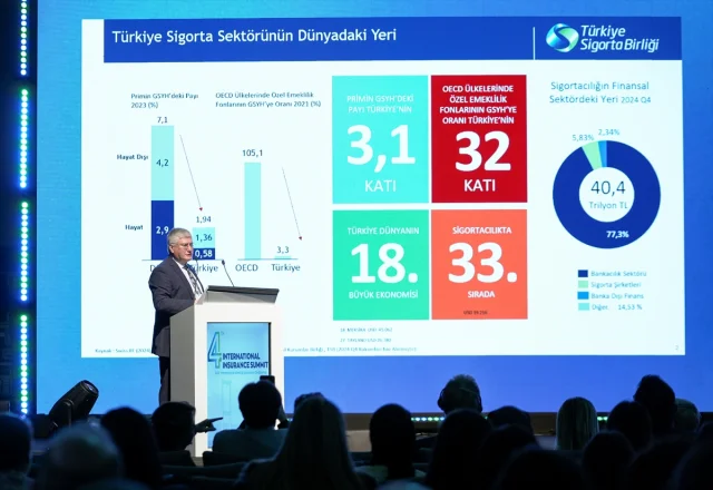 Sigorta Dünyasında Dijital Dönüşüm Nasıl Devrim Yaratıyor?