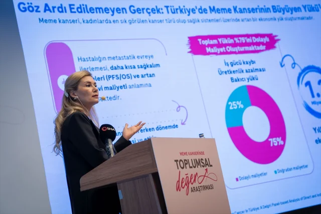 Meme Kanserinde Kişiselleştirilmiş Tedavi Stratejileri Ekonomik Tasarruf Sağlıyor