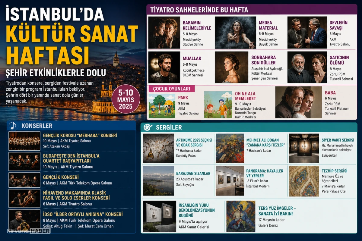Sanatla dolu 7 Gün: İşte İstanbul’da kaçırılmayacak programlar