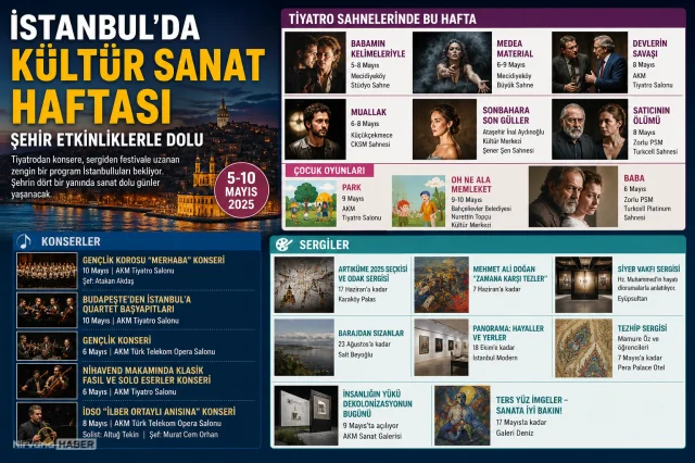 Sanatla dolu 7 Gün: İşte İstanbul’da kaçırılmayacak programlar