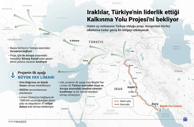 Kalkınma Yolu Projesi nedir? Türkiye’nin Avrupa ve Asya arasında yeni lojistik koridoru