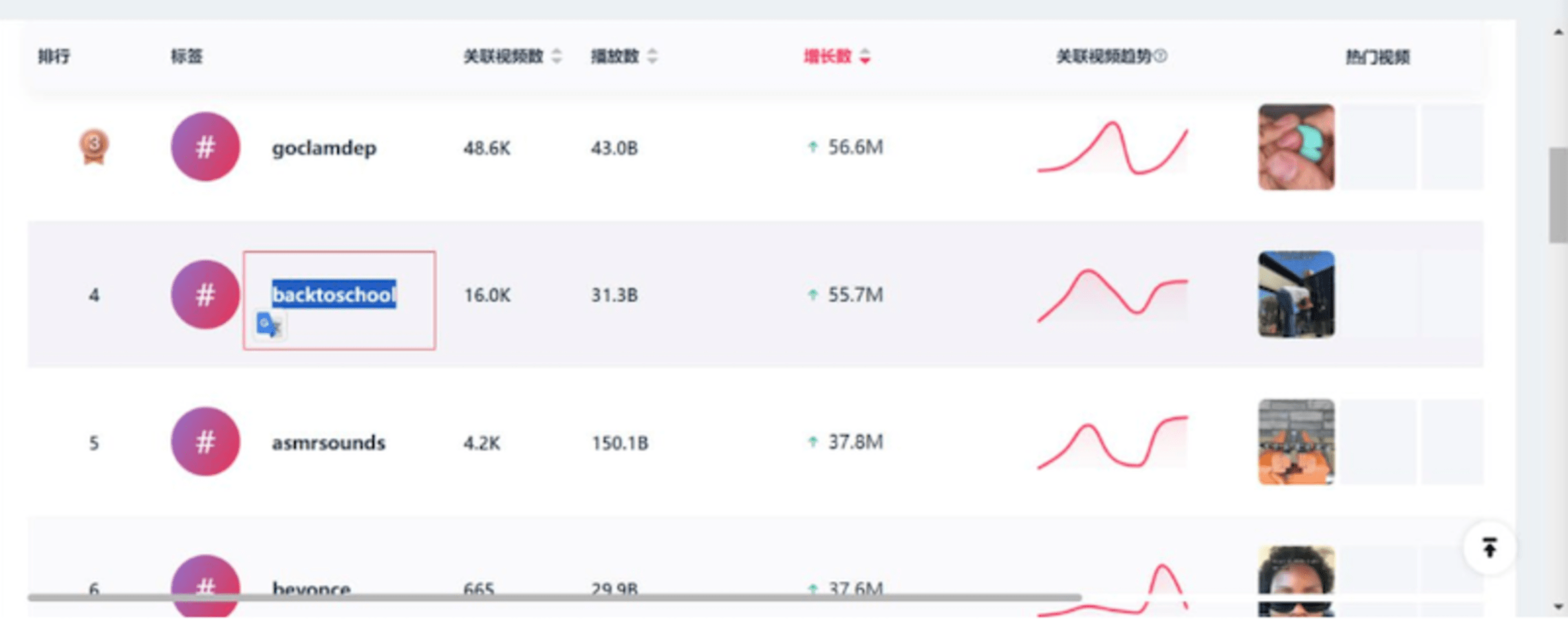 TikTok Analytics Tool: Unveiling the Power of Data in Influencer Marketing