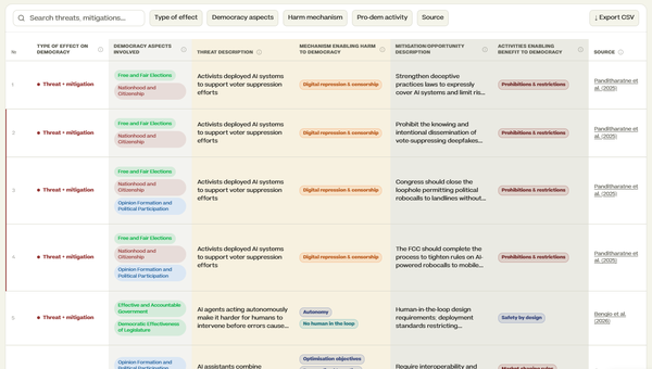 AI risk analysis threat table 16-09-2026 version